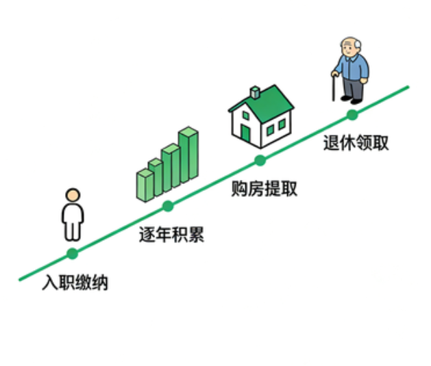 大庆离职后住房公积金断交：全面影响分析与关键应对指南